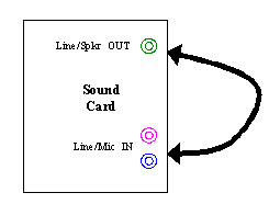Cable loopback method